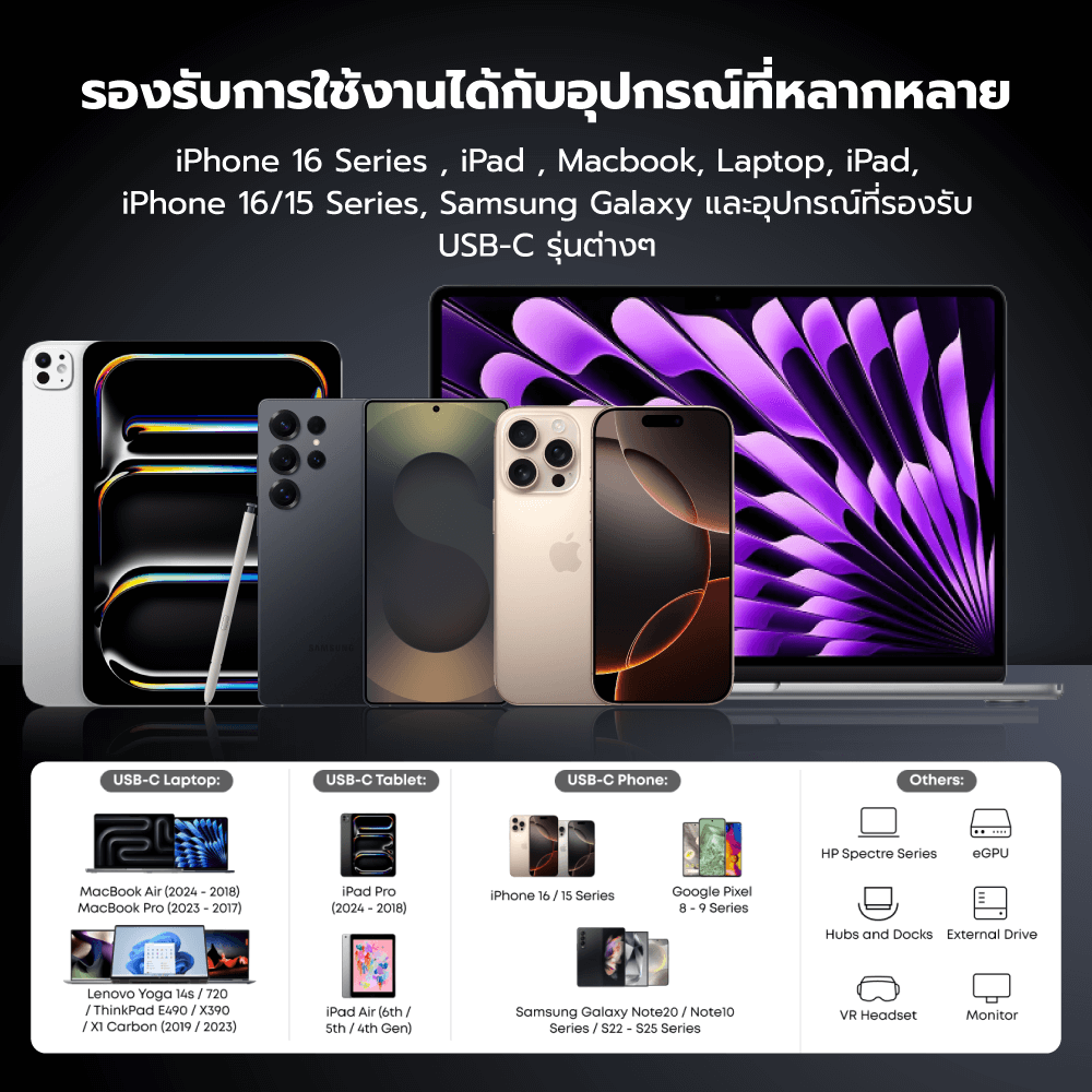 สายชาร์จเร็วแบบแม่เหล็ก ZTEC รุ่น ZC661 USB-C TO USB-C สีดำ THUNDER 5,USB 4 (รองรับการเชื่อมต่อภาพ 16K)